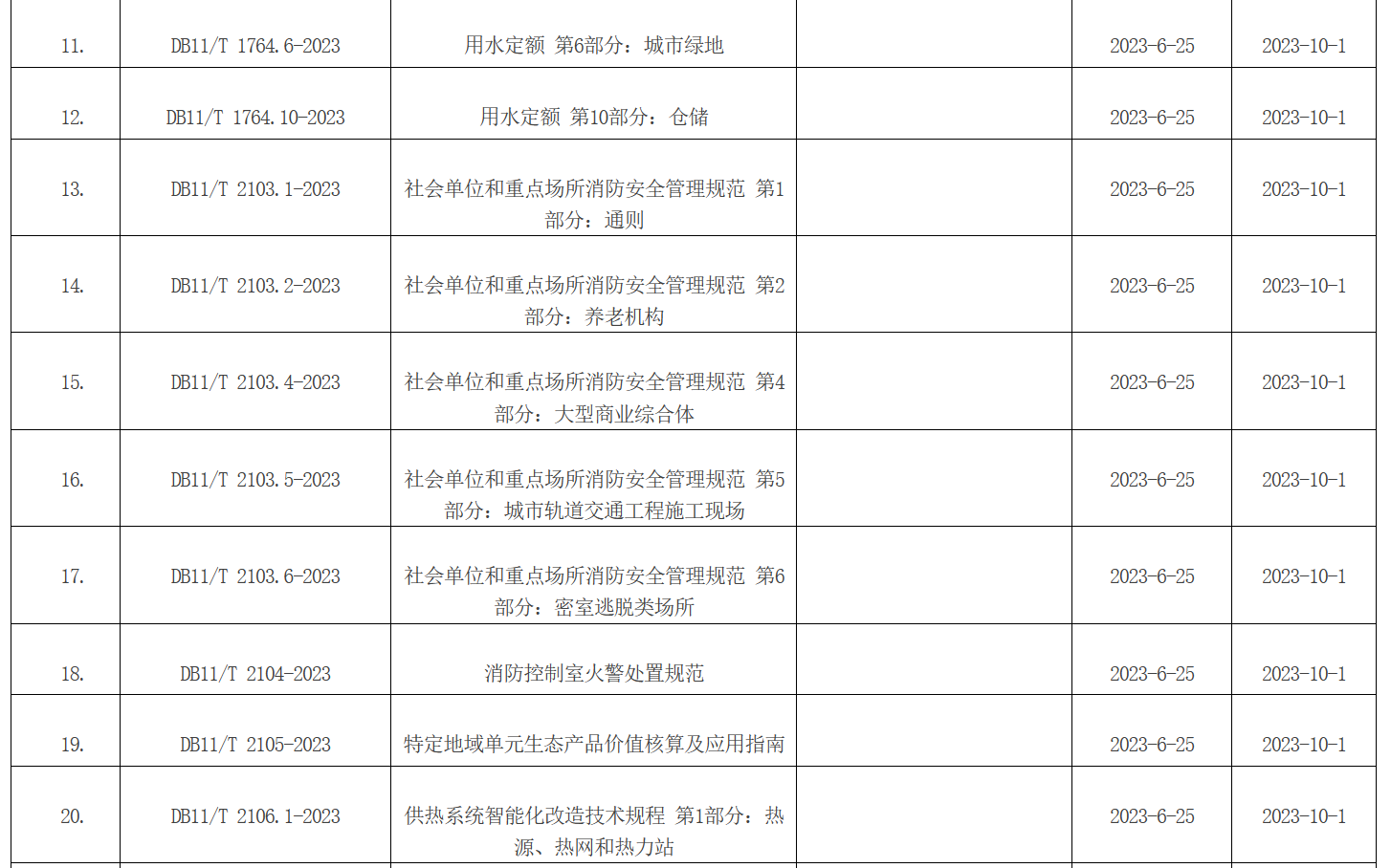 北京市地方标准目录2023年标字第7号（总第325号)