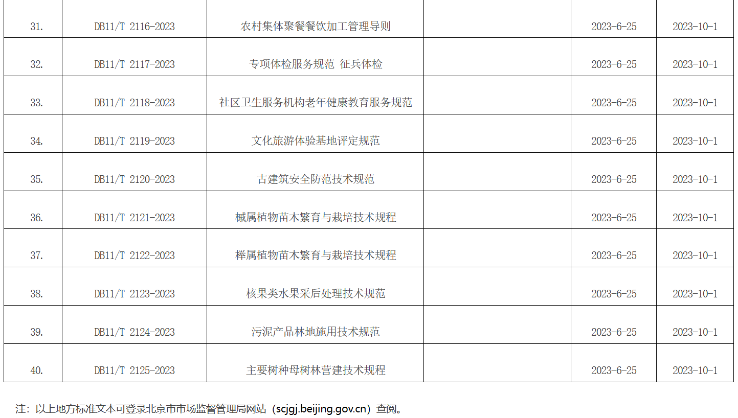 北京市地方标准目录2023年标字第7号（总第325号)