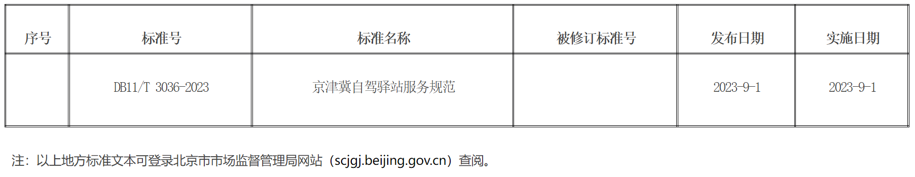 北京市地方标准目录2023年标字第10号（总第328号）