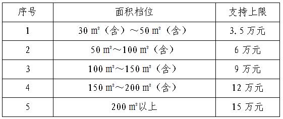 支持限额