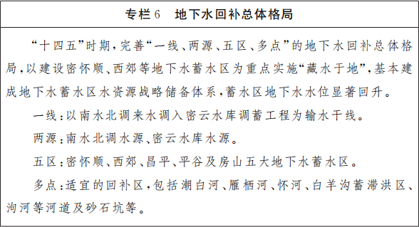 专栏6 地下水回补总体格局