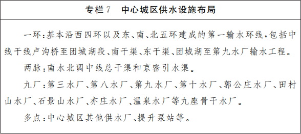 专栏7 中心城区供水设施布局
