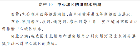 专栏10 中心城区防洪排水格局