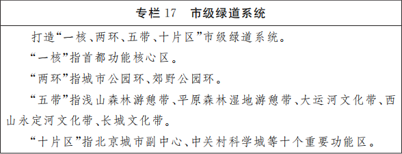 专栏17 市级绿道系统.png 专栏17 市级绿道系统.png