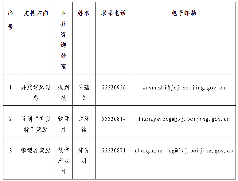 各领域联系方式