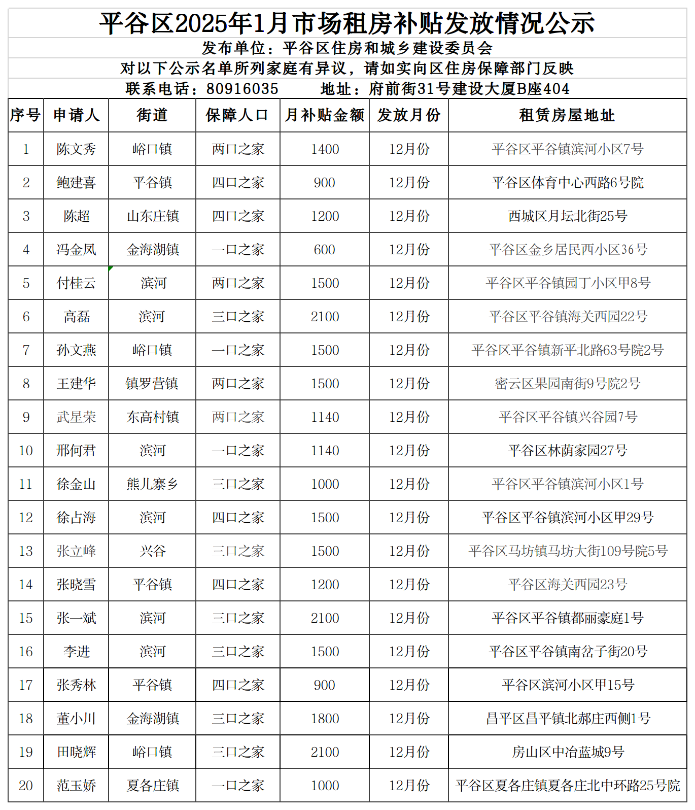 公示实发明细_2025年1月