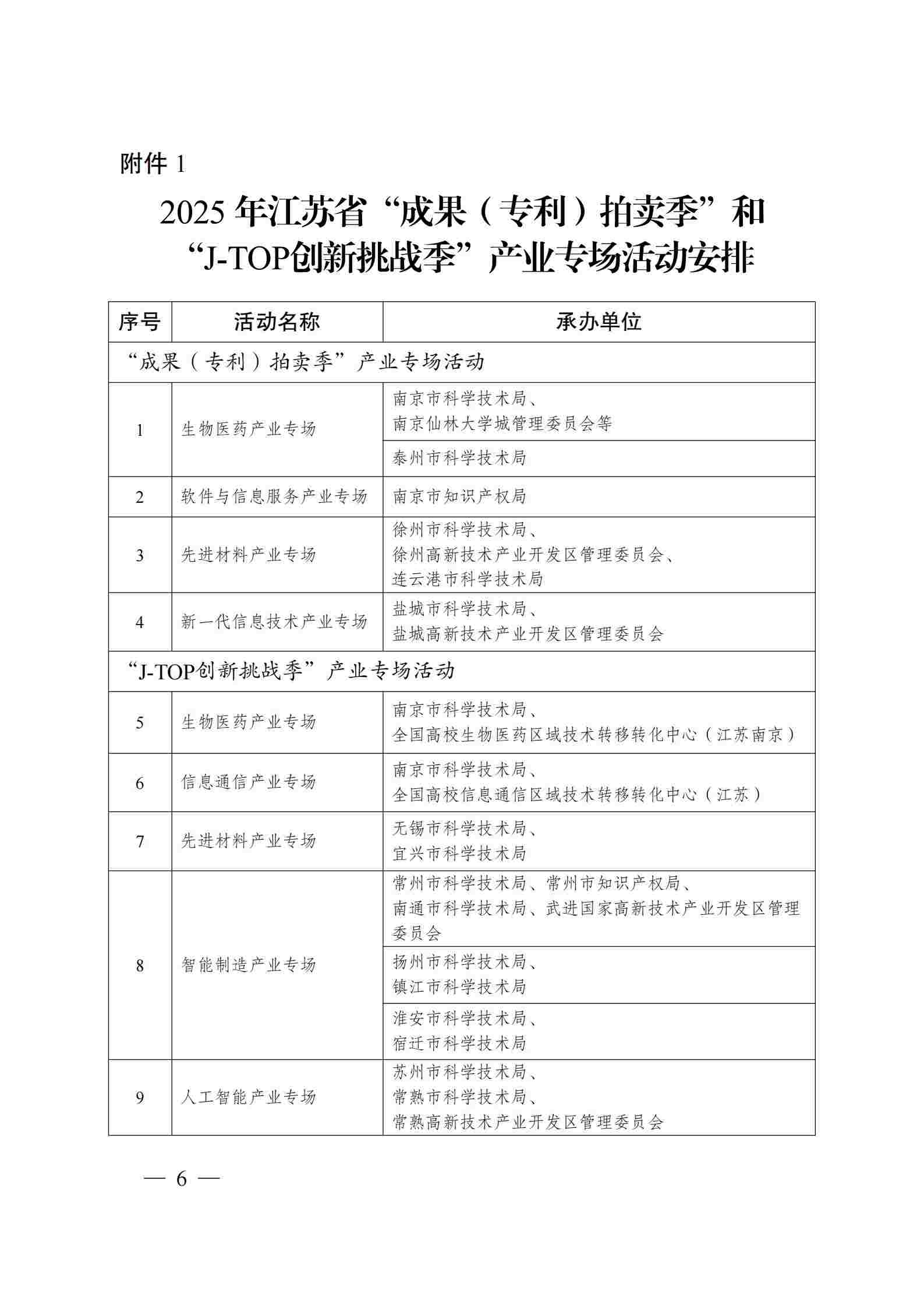 關于組織開展2025年江蘇省“成果（專利）拍賣季”和“J-TOP創新挑戰季”活動的通知_05.jpg