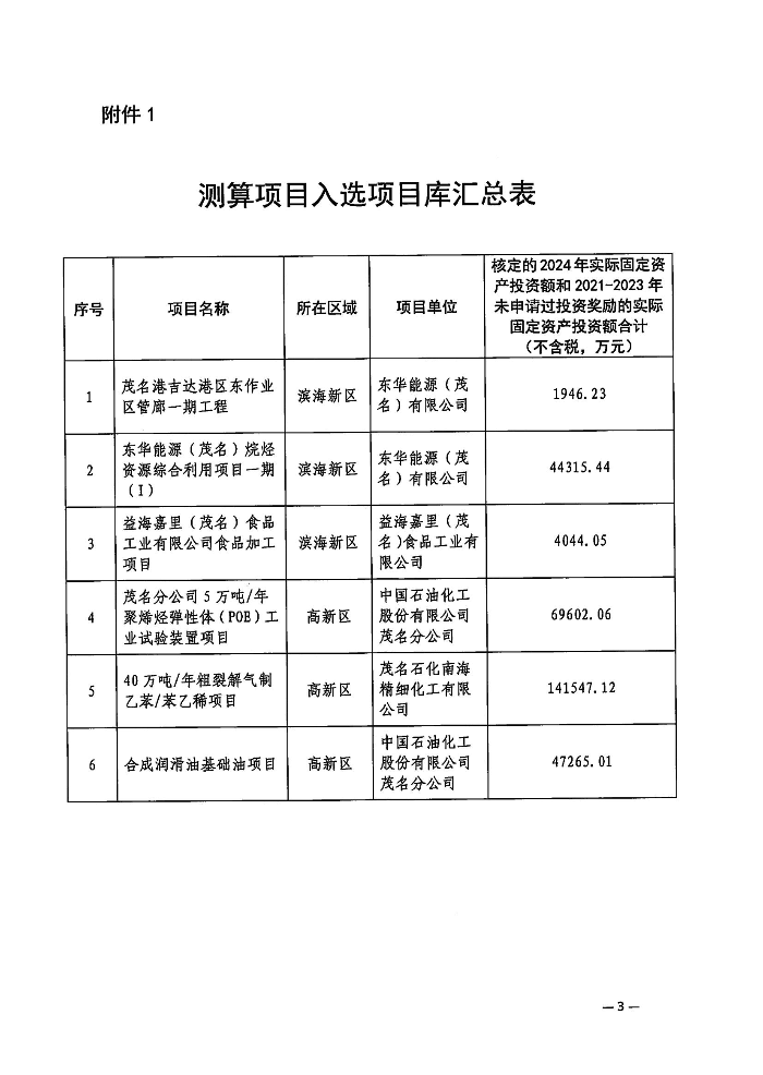 關(guān)于2026年省級(jí)制造業(yè)當(dāng)家重點(diǎn)任務(wù)保障專(zhuān)項(xiàng)資金普惠性制造業(yè)投資獎(jiǎng)勵(lì)入選項(xiàng)目庫(kù)名單的公示_02.jpg