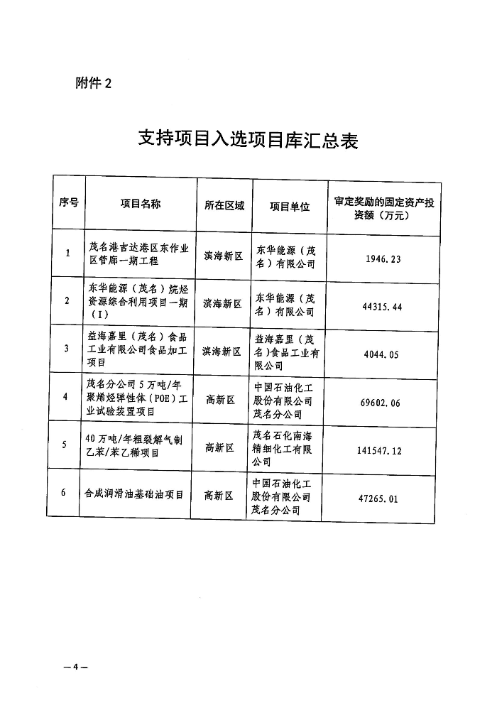 關(guān)于2026年省級(jí)制造業(yè)當(dāng)家重點(diǎn)任務(wù)保障專(zhuān)項(xiàng)資金普惠性制造業(yè)投資獎(jiǎng)勵(lì)入選項(xiàng)目庫(kù)名單的公示_03.jpg