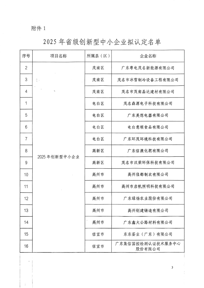 茂名市工業和信息化局關于2025年創新型中小企業擬認定名單的公示_03.jpg
