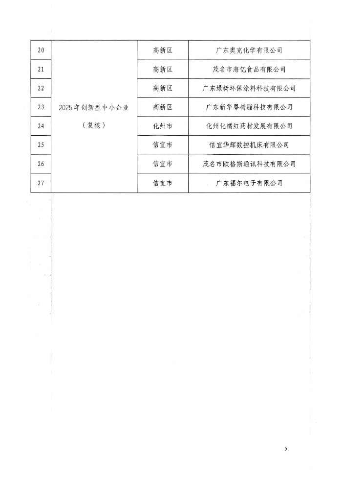茂名市工業和信息化局關于2025年創新型中小企業擬認定名單的公示_05.jpg