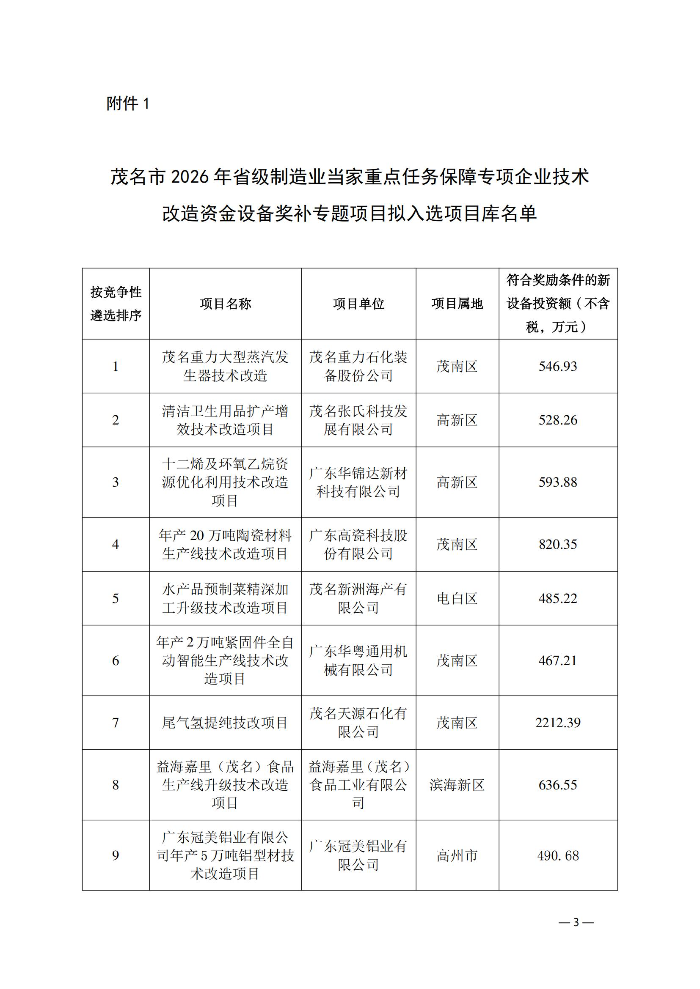 關(guān)于2026年省級制造業(yè)當家重點任務(wù)保障專項企業(yè)技術(shù)改造資金擬入選項目庫名單的公示-附件_01.jpg