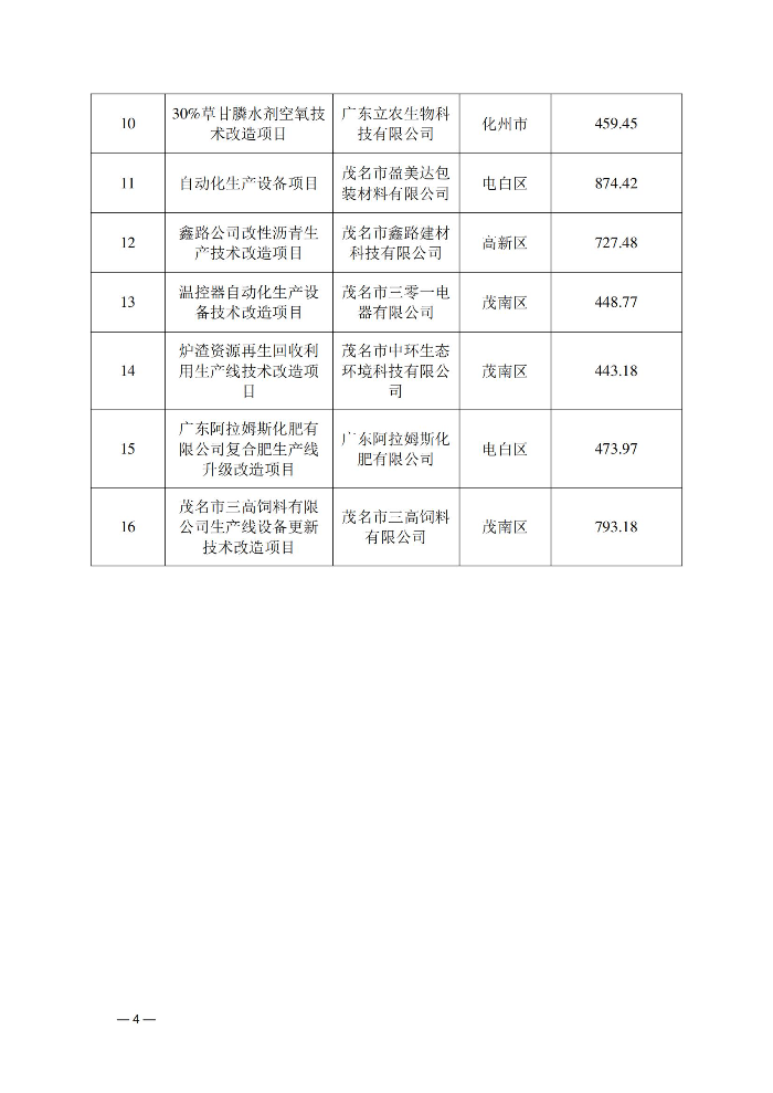 關(guān)于2026年省級制造業(yè)當家重點任務(wù)保障專項企業(yè)技術(shù)改造資金擬入選項目庫名單的公示-附件_02.jpg