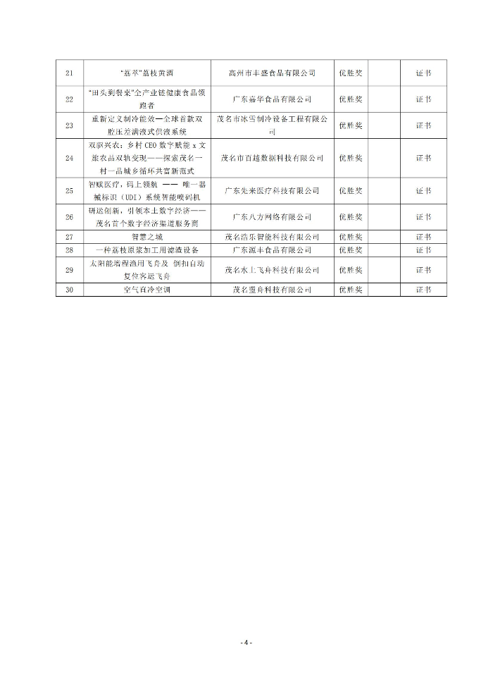 關(guān)于公布第九屆“創(chuàng)客廣東”茂名市中小企業(yè)創(chuàng)新創(chuàng)業(yè)大賽暨第四屆“創(chuàng)客茂名”大賽獲獎(jiǎng)及表彰名單的通知_04.jpg