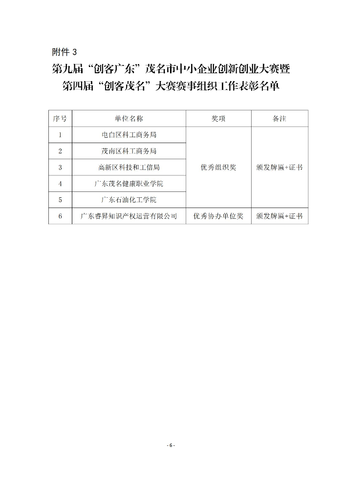 關(guān)于公布第九屆“創(chuàng)客廣東”茂名市中小企業(yè)創(chuàng)新創(chuàng)業(yè)大賽暨第四屆“創(chuàng)客茂名”大賽獲獎(jiǎng)及表彰名單的通知_06.jpg