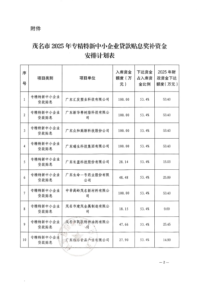 关于2025年专精特新中小企业贷款贴息奖补资金安排计划的公示_02.jpg