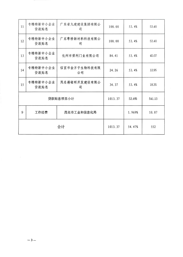 关于2025年专精特新中小企业贷款贴息奖补资金安排计划的公示_03.jpg
