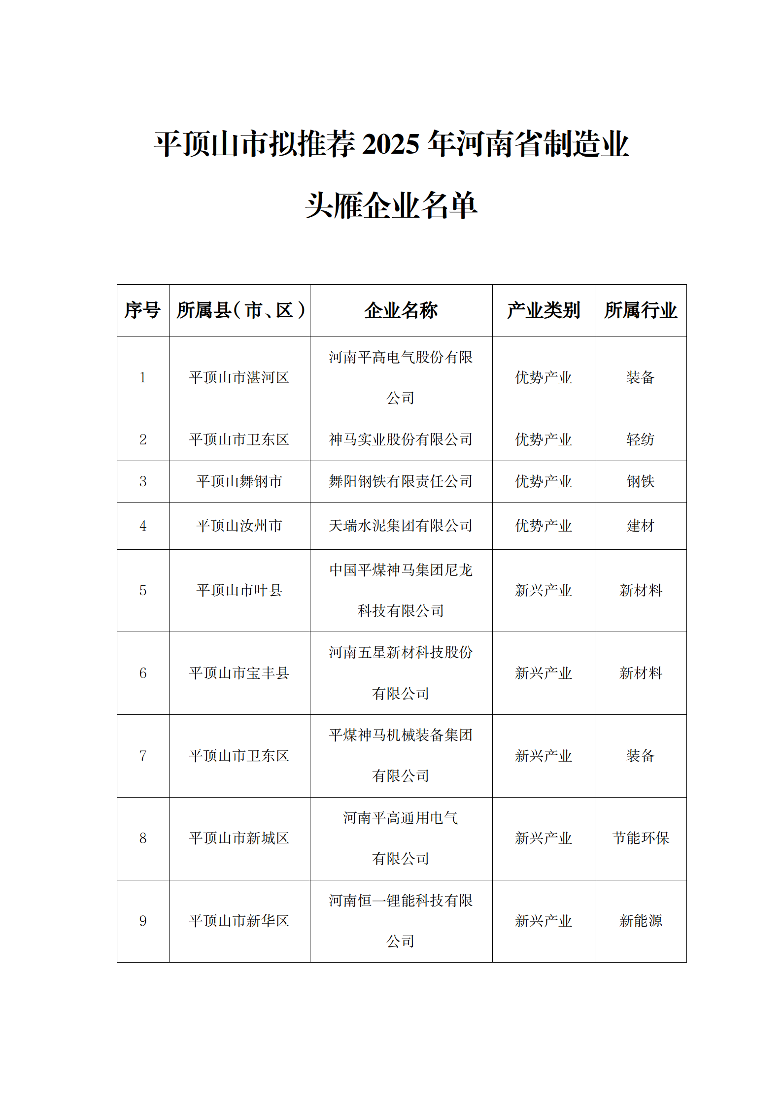 平顶山市拟推荐2025年河南省制造业_01.png