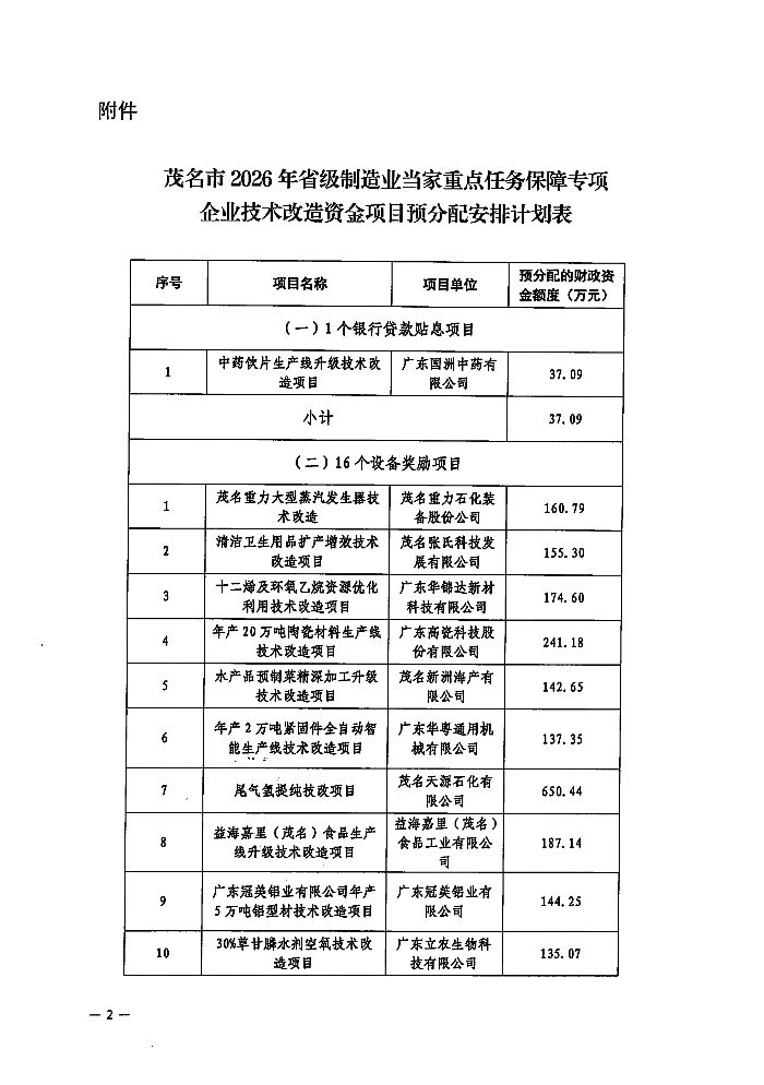 关于茂名市2026年省级制造业当家重点任务保障专项企业技术改造资金项目预分配安排计划的公示_02.jpg