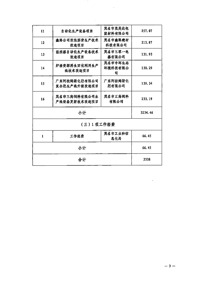 关于茂名市2026年省级制造业当家重点任务保障专项企业技术改造资金项目预分配安排计划的公示_03.jpg