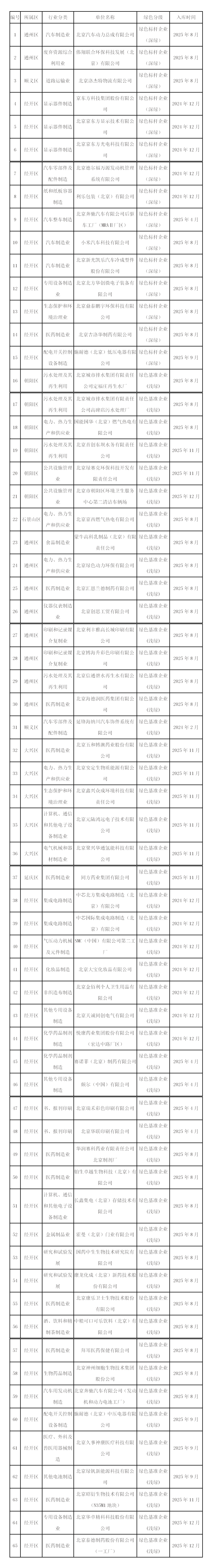 北京绿色企业库