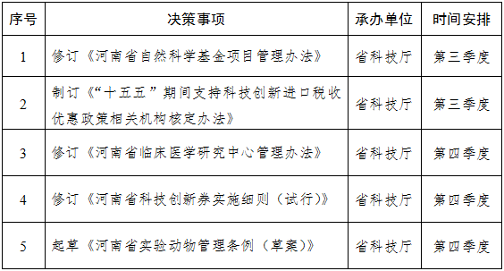 关于公布河南省科学技术厅2026年度重大行政决策事项目录的通知
