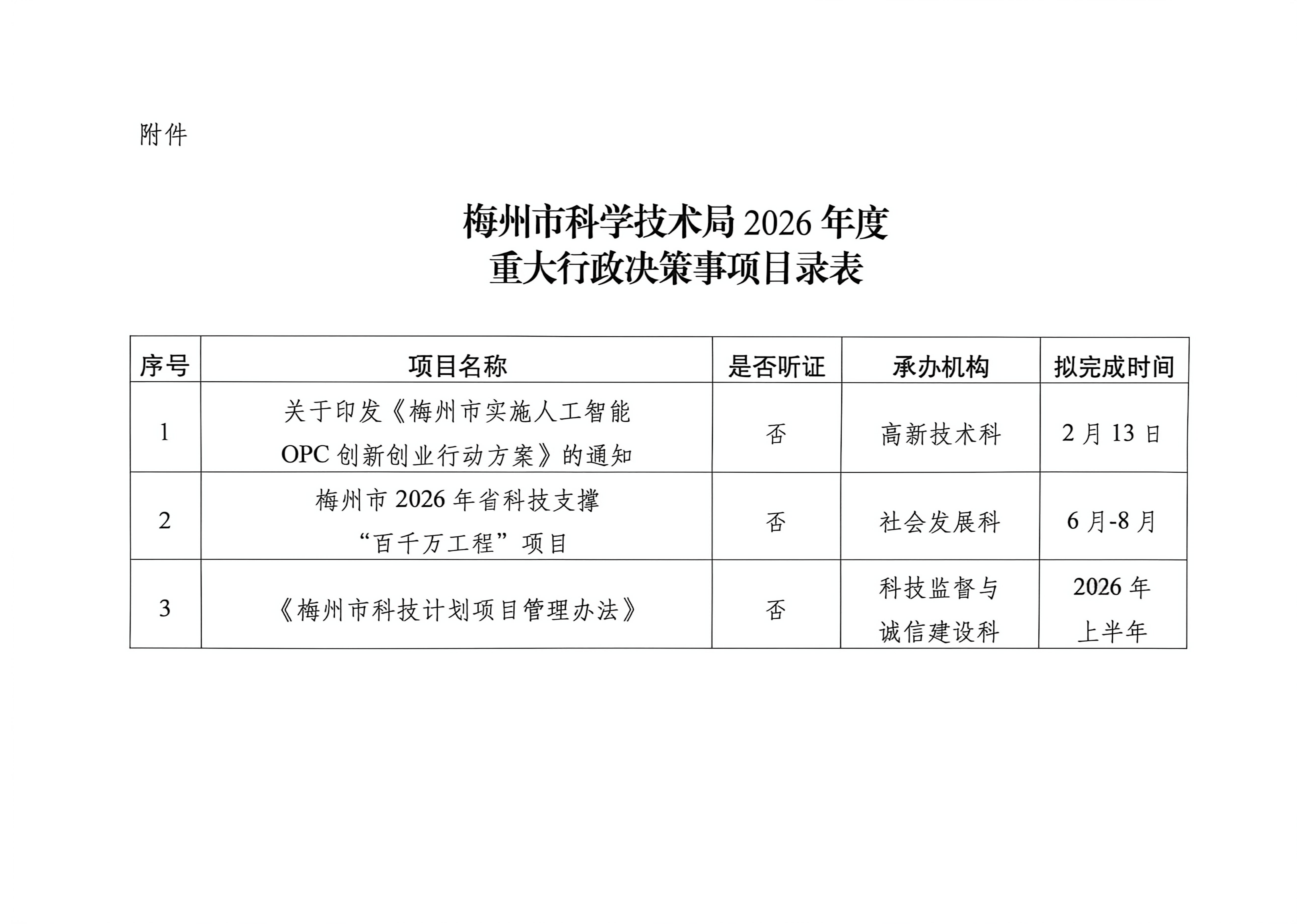 梅州市科学技术局2026年度重大行政决策事项目录_02(1).png