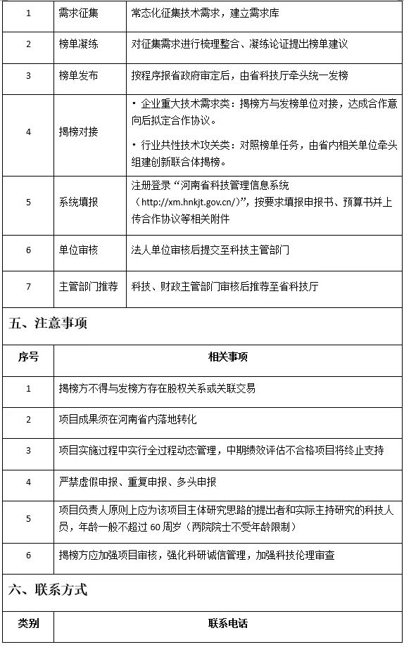 河南省重大产业关键技术攻关“揭榜挂帅” 项目申报明白卡（2026年4月版）