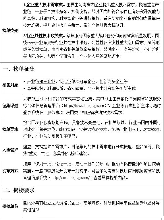 河南省重大产业关键技术攻关“揭榜挂帅” 项目申报明白卡（2026年4月版）