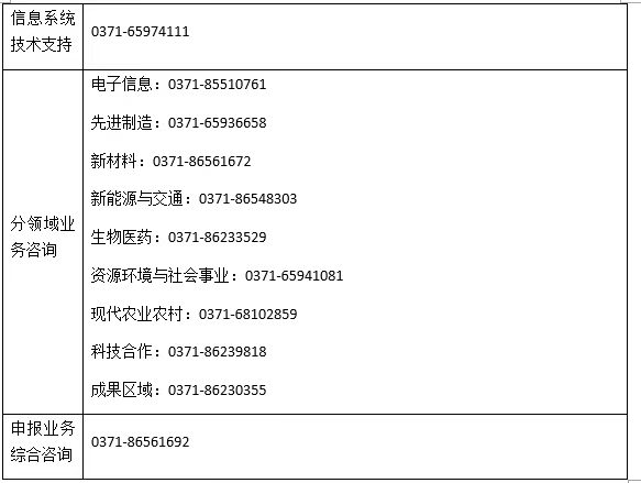 河南省重大产业关键技术攻关“揭榜挂帅” 项目申报明白卡（2026年4月版）