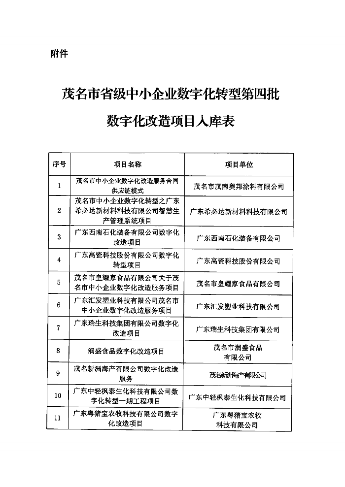 关于茂名市省级中小企业数字化转型城市试点第四批数字化改造目项目人库的公示_02.png