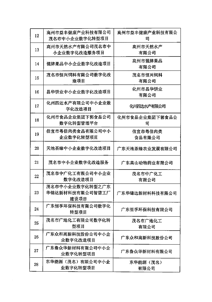 关于茂名市省级中小企业数字化转型城市试点第四批数字化改造目项目人库的公示_03.png