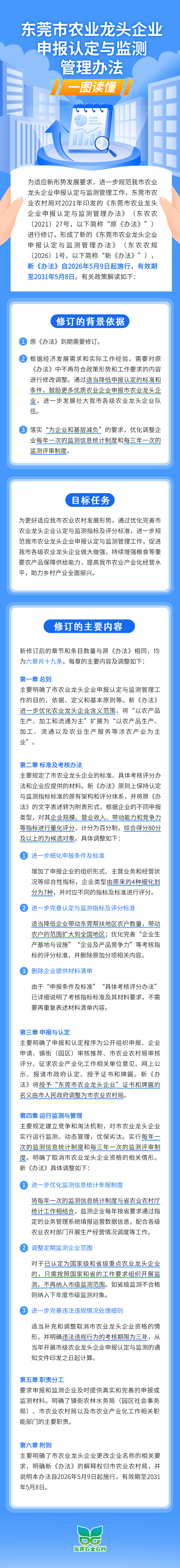一图读懂《《东莞市农业龙头企业申报认定与监测管理办法》》.jpg