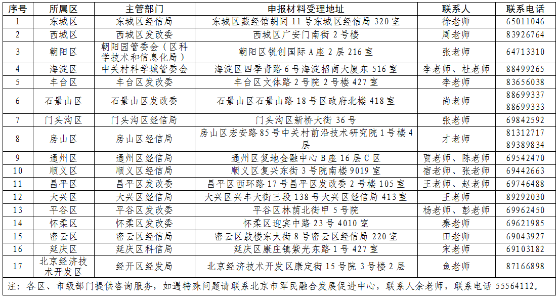 关于征集2026年度北京市新兴领域前沿技术成果转化项目的通知 关于征集2026年度北京市新兴领域前沿技术成果转化项目的通知