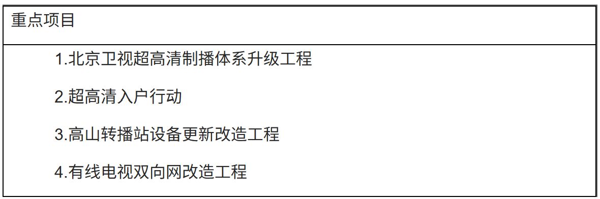 重点项目(一) 重点项目(一)