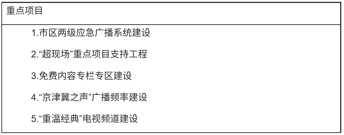 重点项目(二) 重点项目(二)