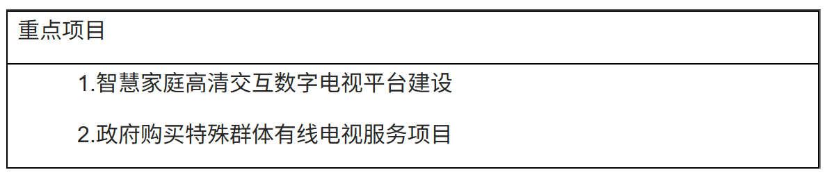 重点项目(三) 重点项目(三)