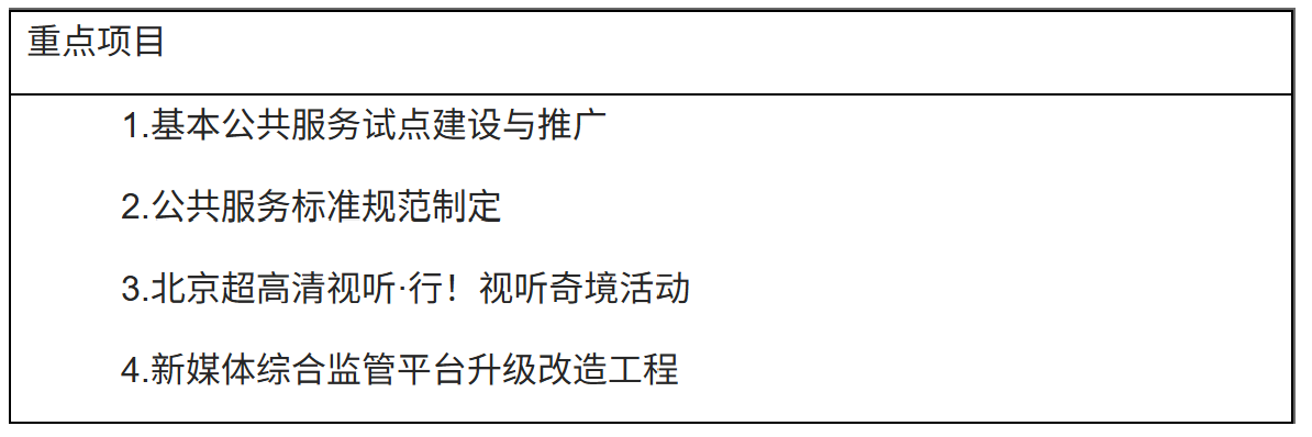 重点项目(四) 重点项目(四)