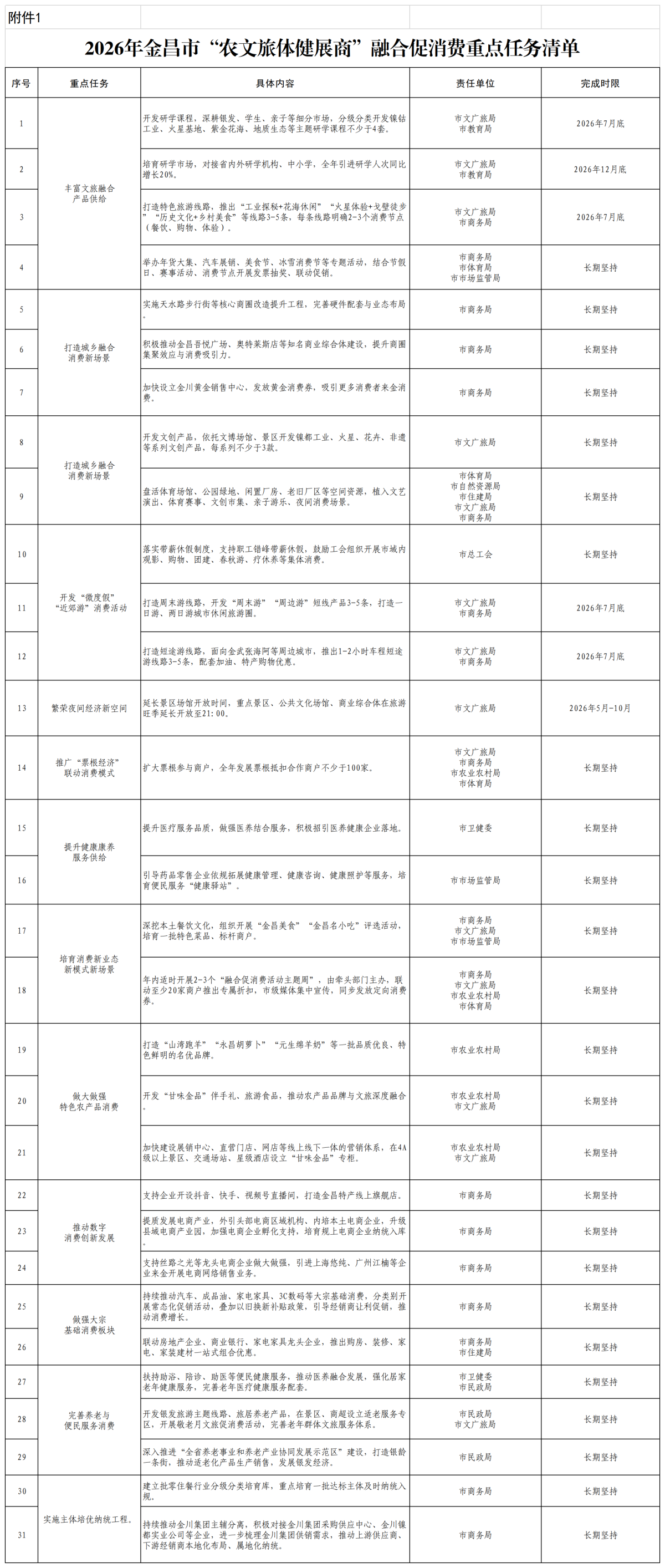 金政办发〔2026〕40号 附件2026年金昌市农文旅体健展商融合促消费重点任务与活动清单(金昌市).png