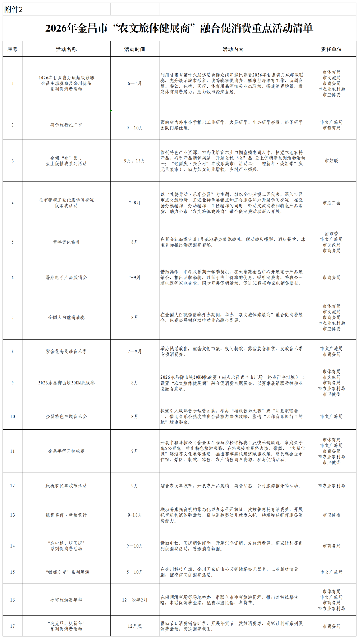 金政办发〔2026〕40号 附件2 2026年金昌市“农文旅体健展商”融合促消费重点活动清单.png