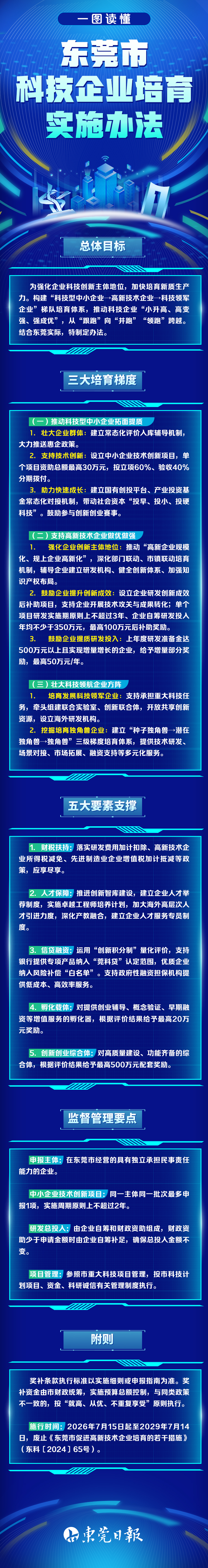 企业办法（东莞日报）.jpg
