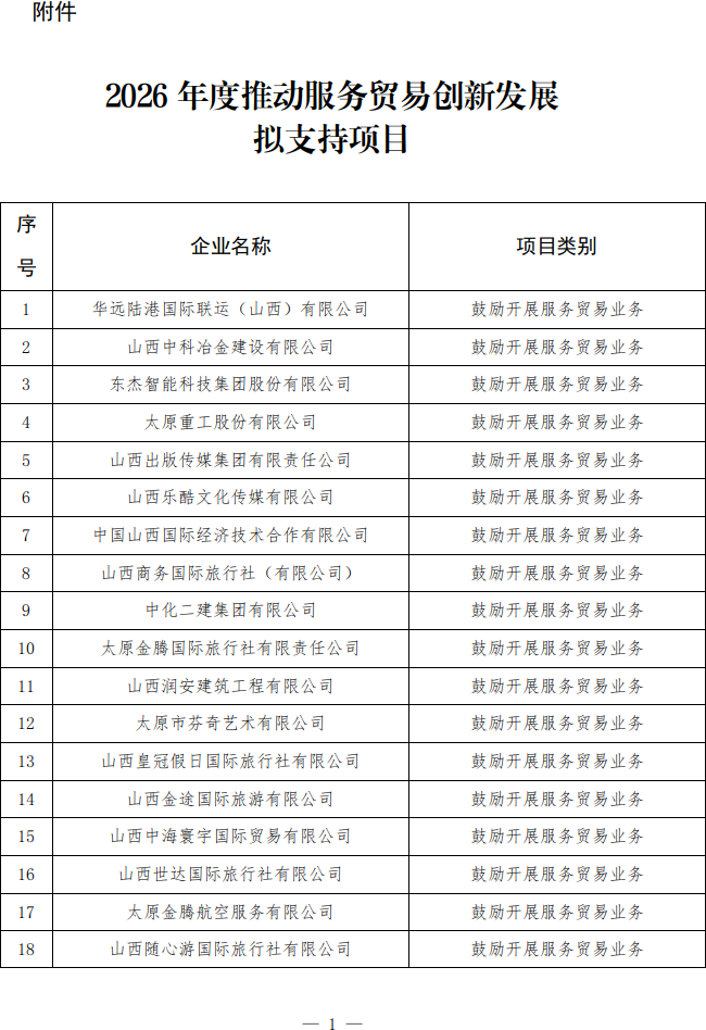 山西省商务厅关于2026年度推动服务贸易创新发展拟支持项目的公示_02.png