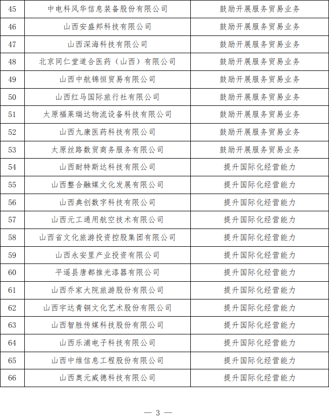 山西省商务厅关于2026年度推动服务贸易创新发展拟支持项目的公示_04.png
