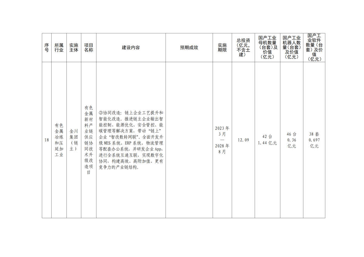金政办发〔2026〕44号 附件2_15.png