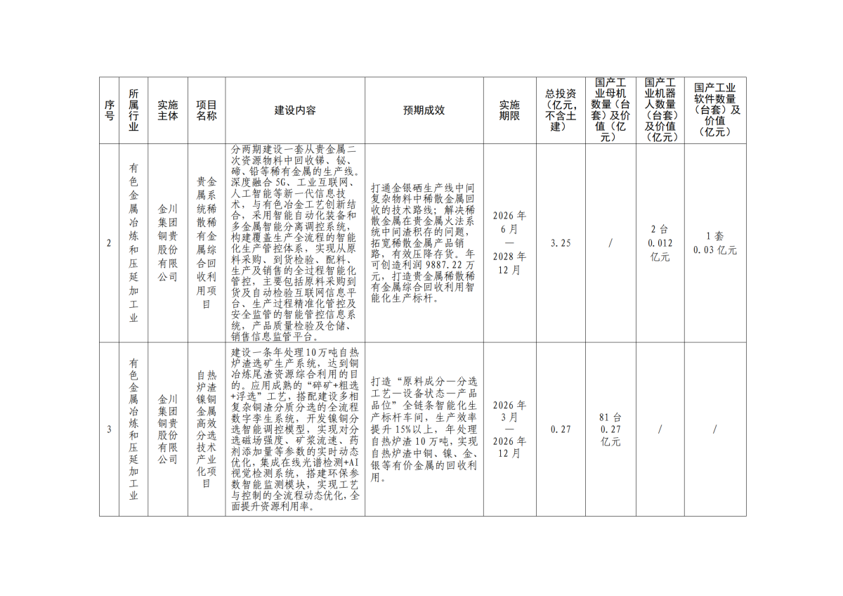 金政办发〔2026〕44号 附件2_02.png