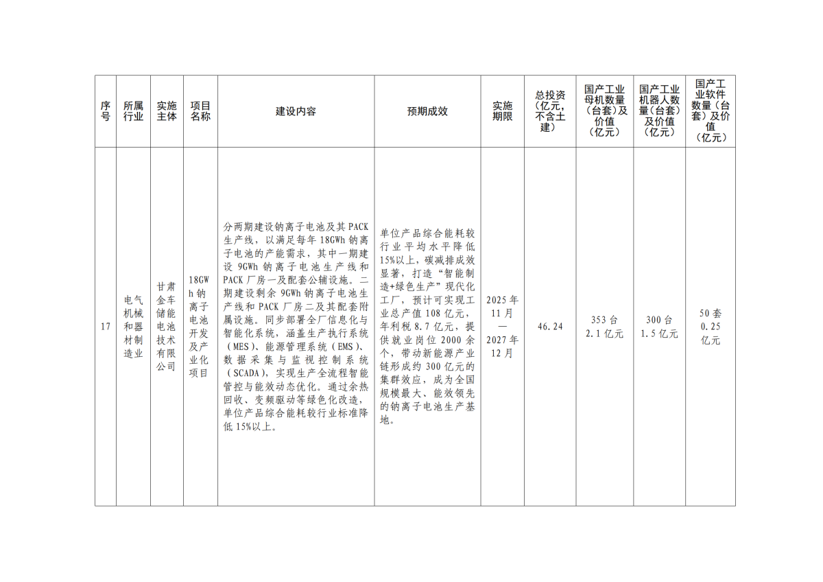 金政办发〔2026〕44号 附件2_13.png