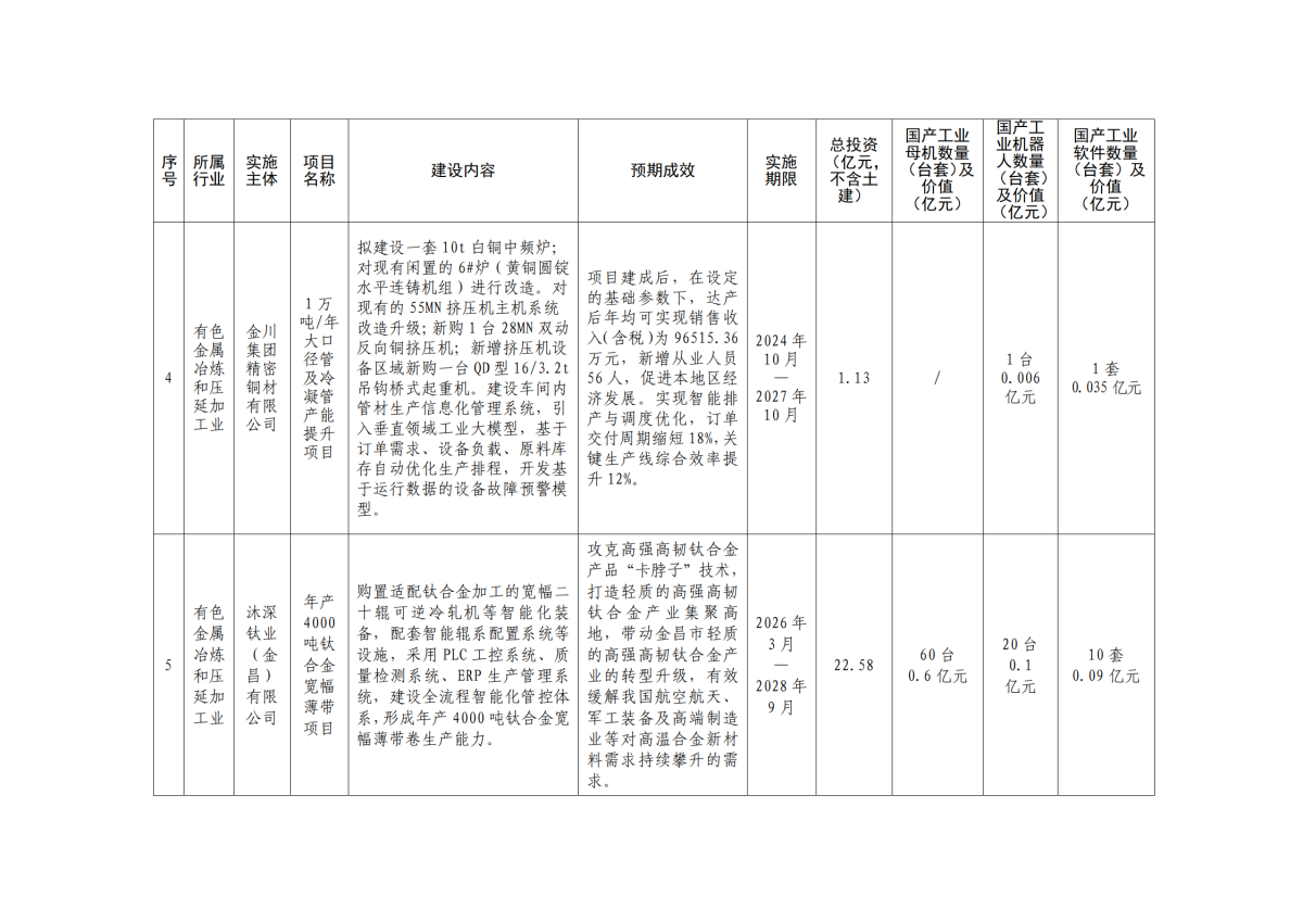 金政办发〔2026〕44号 附件2_03.png