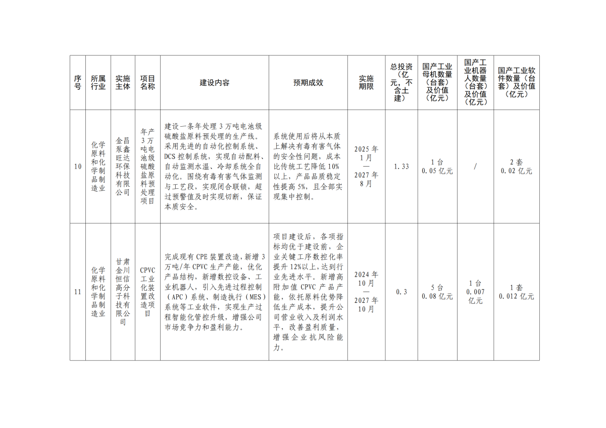 金政办发〔2026〕44号 附件2_07.png