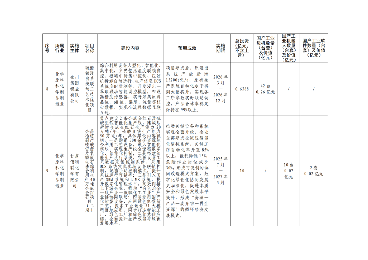 金政办发〔2026〕44号 附件2_06.png