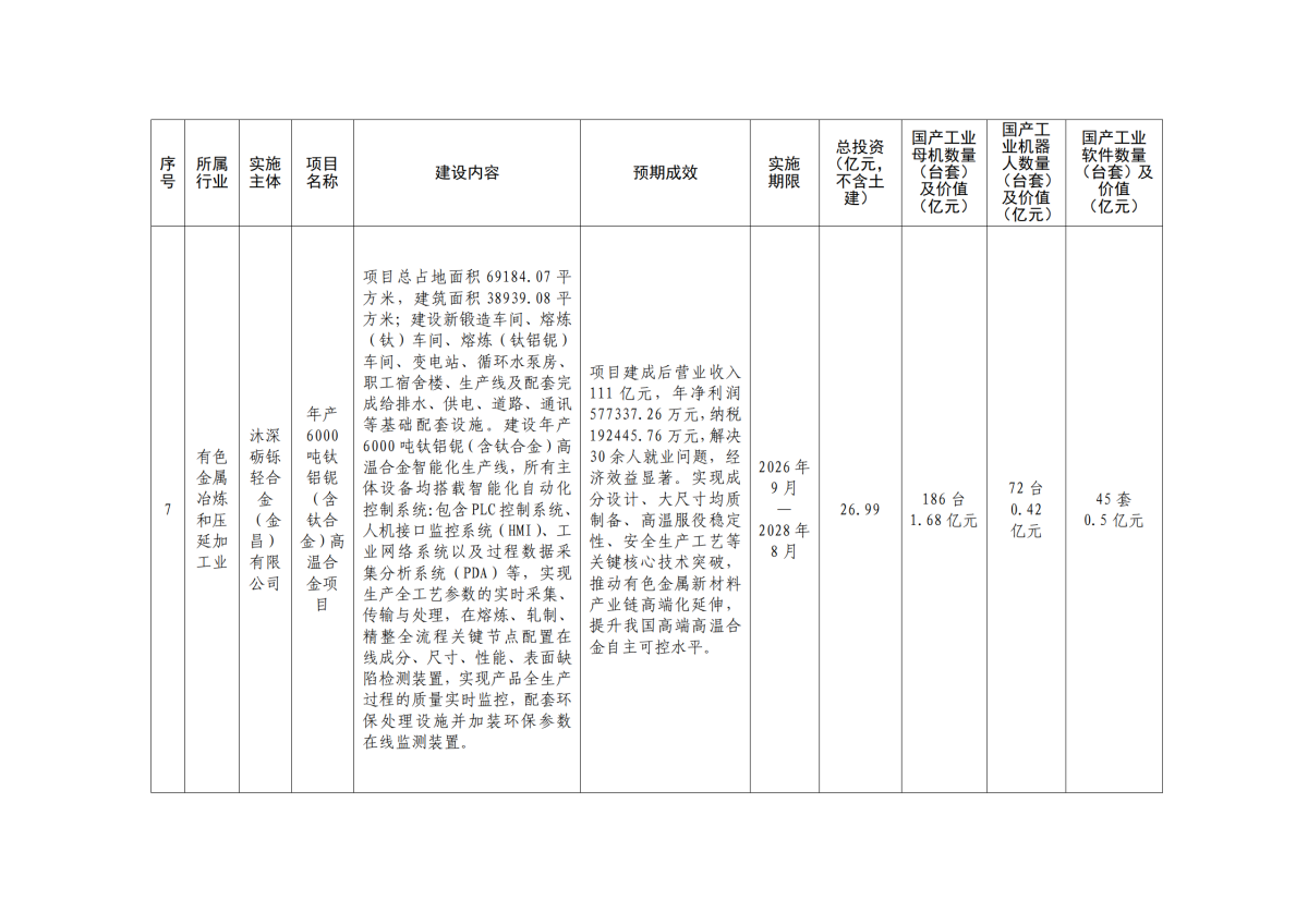 金政办发〔2026〕44号 附件2_05.png